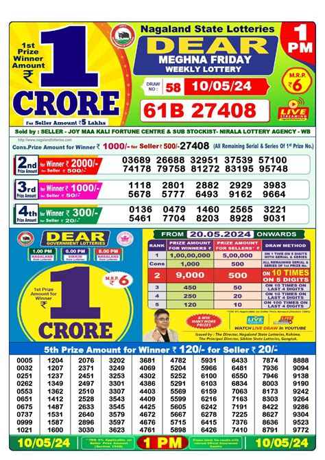 10 tarike morning lottery result|10 Tarik Morning Lottery Sambad Result 10.